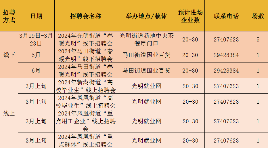 公明招聘网最新招聘,聚焦公明招聘网，每日新鲜职位速递！