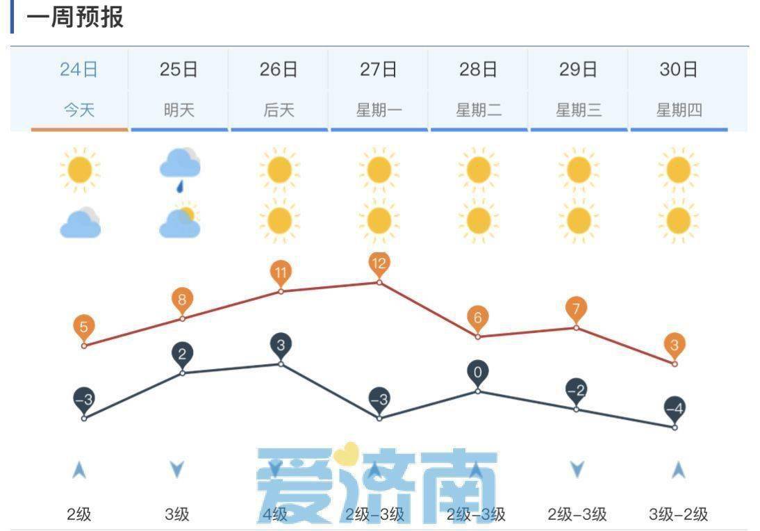 渭南最新天气预报,渭南地区即时天气预测出炉＂。