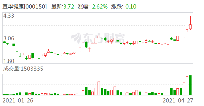 宜华健康最新消息,宜华健康动态资讯发布。