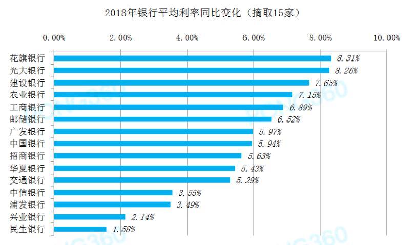 最新银行利息多少,近期银行利率调整后的最新数值是多少？