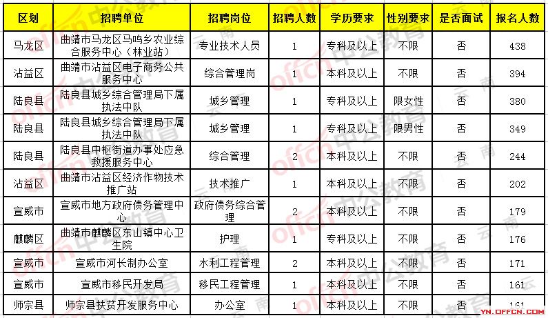 版纳最新招聘,版纳地区最新发布的招聘信息汇总。