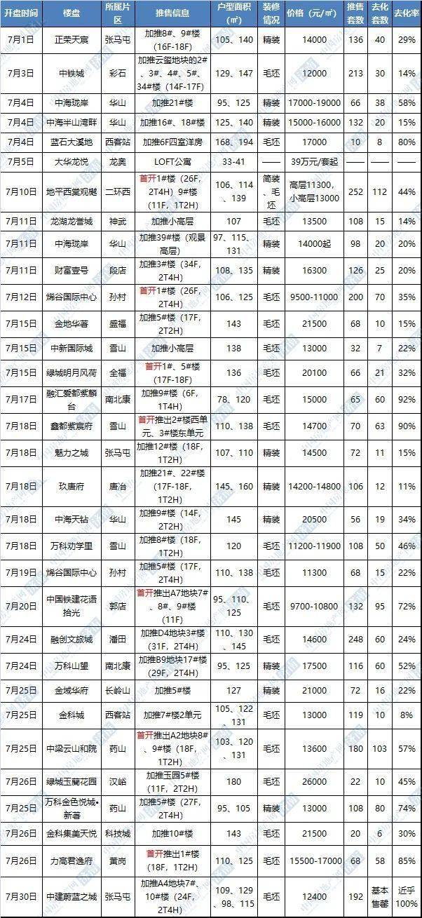 瑞安最新房价,瑞城楼市动态，瑞安房价新行情速览。