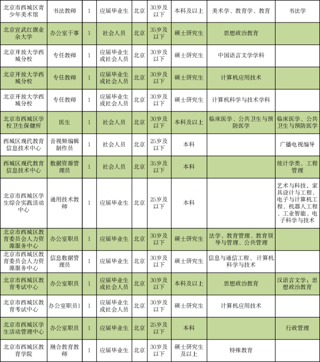 松原招聘信息最新江南,江南地区松原最新招聘岗位汇总出炉。