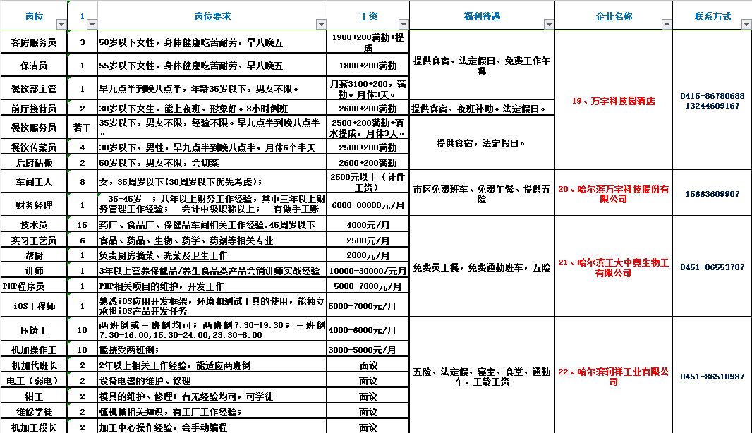 芦台最新招聘信息,芦台地区最新热门职位一览