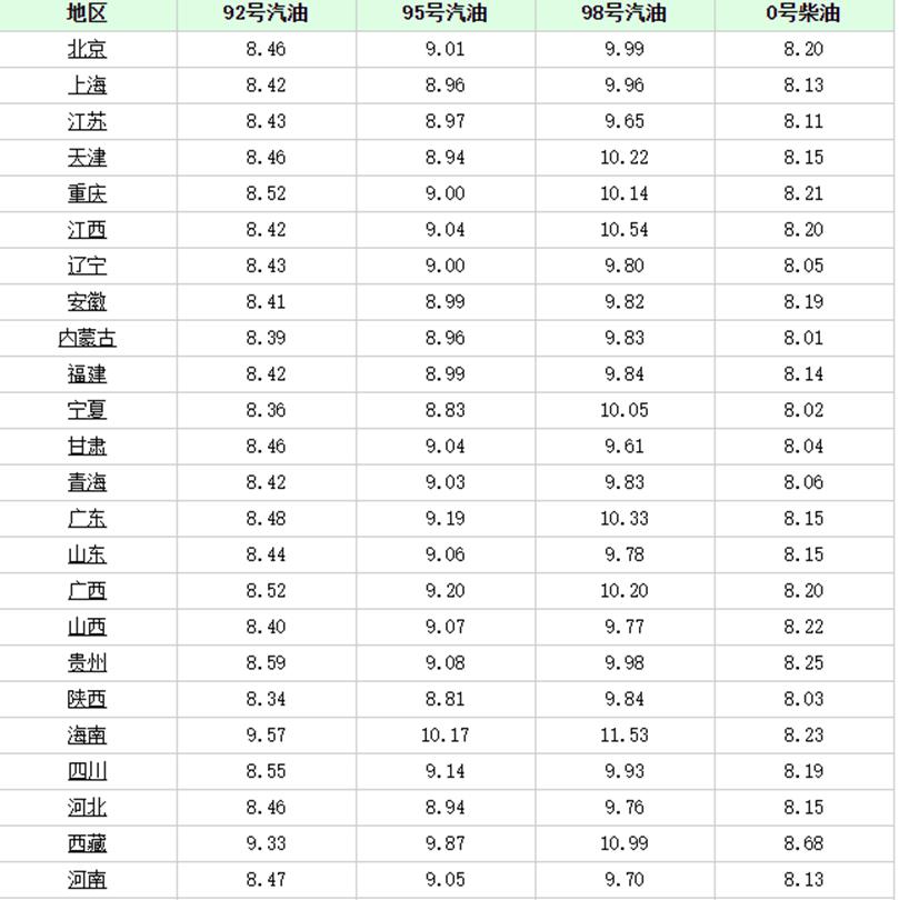 大同油价调整最新消息,油价波动持续，大同最新调价动态揭晓。