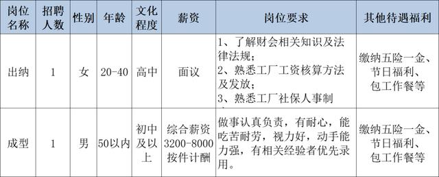 胜芳大杂烩最新招聘,“胜芳大杂烩招聘信息速递新鲜出炉”