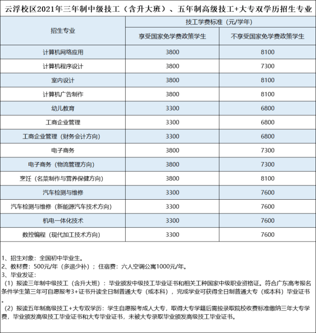 千灯招聘最新信息,千灯企业密集发布最新招聘资讯。