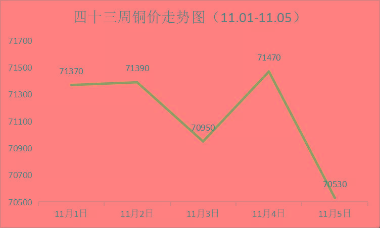 铜价最新走势分析,铜价动态解析追踪