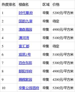 辛集房产信息网最新,辛集房产资讯速递，实时更新！