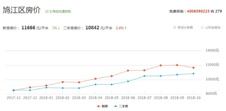 枝江最新房价,枝江楼市动态，最新房价速递。