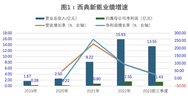 均价和最新,实时均价与最新资讯速递