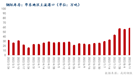 钢坯的最新行情,钢坯最新动态，价格波动引人关注。