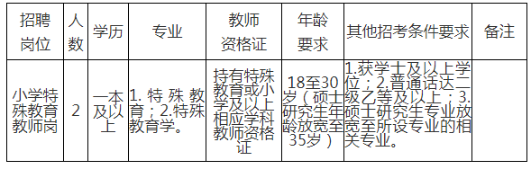 隆阳最新招聘,隆阳地区近期火热招聘季盛大开启！