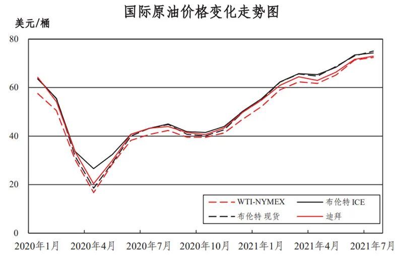 油价最新消,油价动态速览