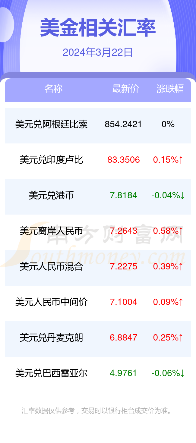 美金换人民币最新汇率,今日美元兑人民币汇率最新动态揭晓。