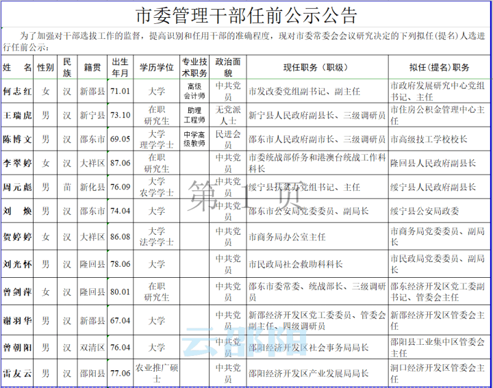 四川最新任前公示,“四川省最新一届领导干部选拔任用情况公开揭晓。”