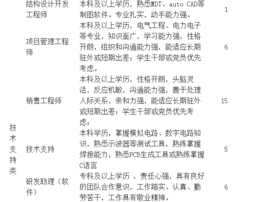 叶柏寿最新招聘信息,叶柏寿最新人才招募动态发布。