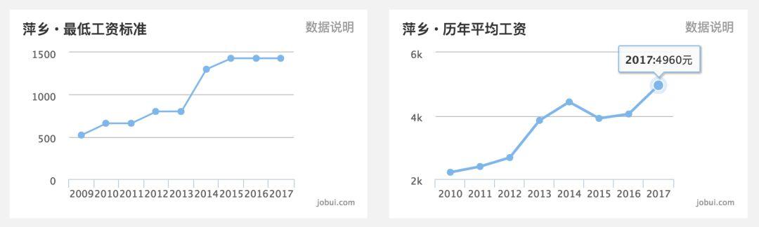 萍乡房价走势最新消息,萍乡楼市动态速递，房价走势揭秘。