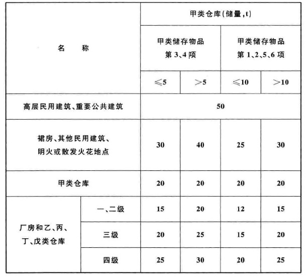 gb50168最新版本,行业翘楚GB50168新版发布，引领建筑安全新标准。