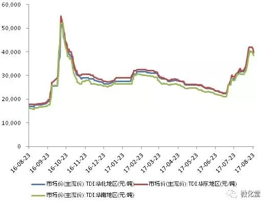 今日tdi最新价格,追踪：今日TDI最新行情动态揭晓