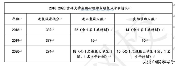 吉林大学考研最新消息,吉林大学考研动态速递新鲜出炉。