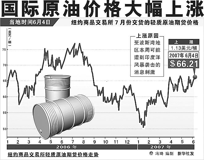 国际油价最新消息今日油价,今日国际原油市场动态速递。