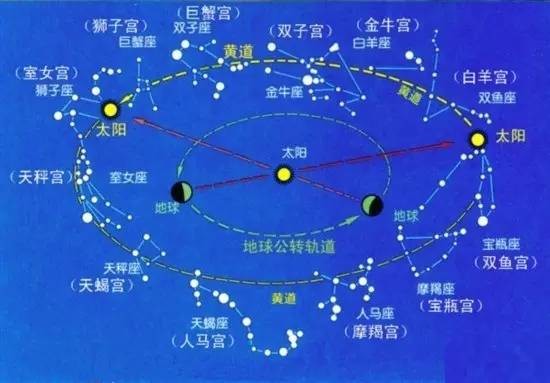 最新十二星座日期划分,权威发布：最新版十二星座界限出炉