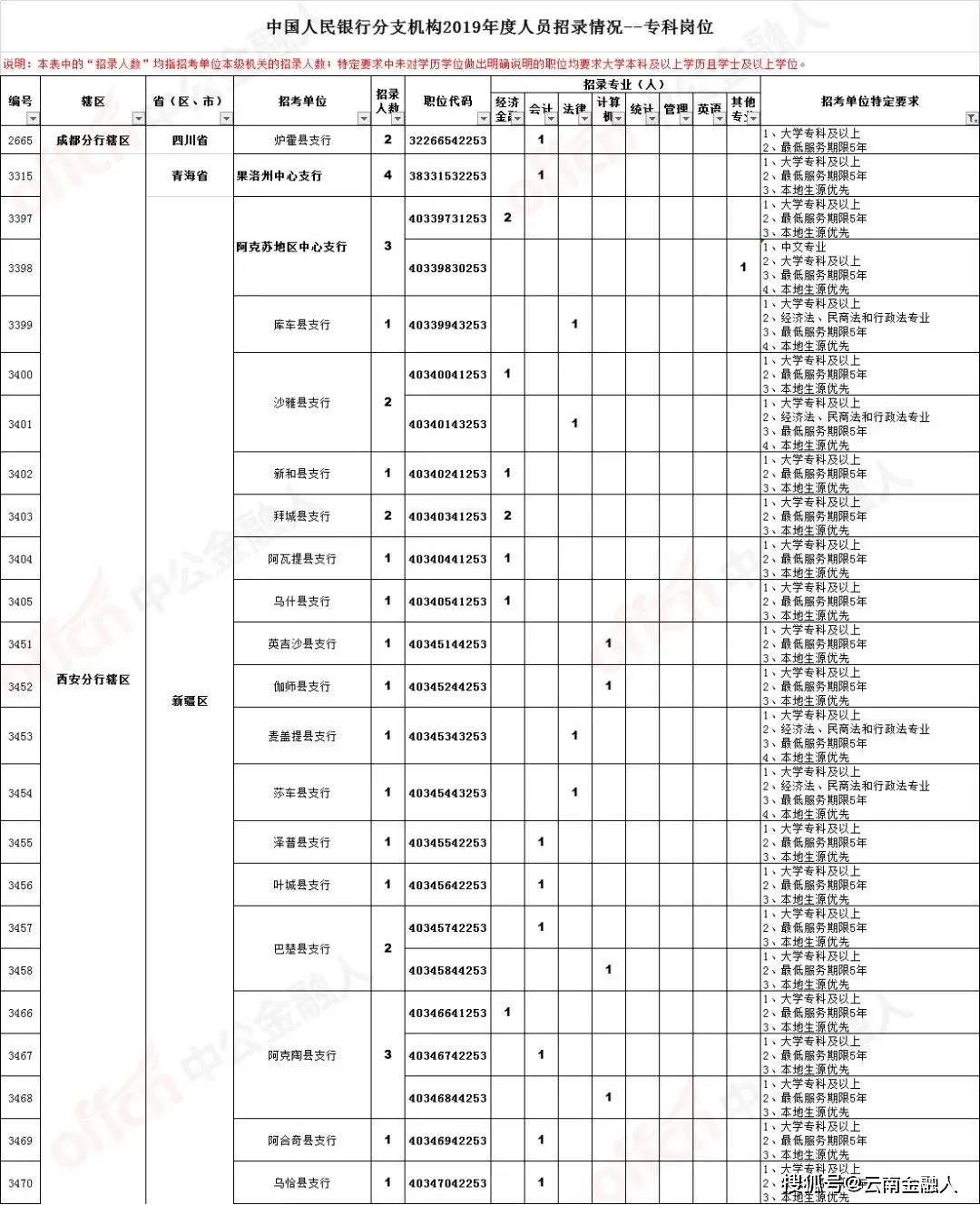 勉县最新招聘,勉县推出最新一波职位招聘资讯。