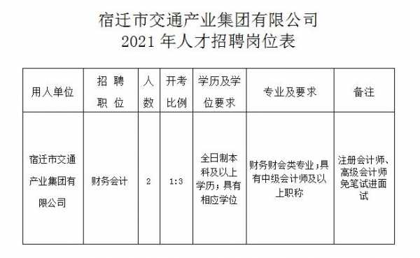 宿迁最新招司机,宿迁招募司机，招募信息新鲜发布。