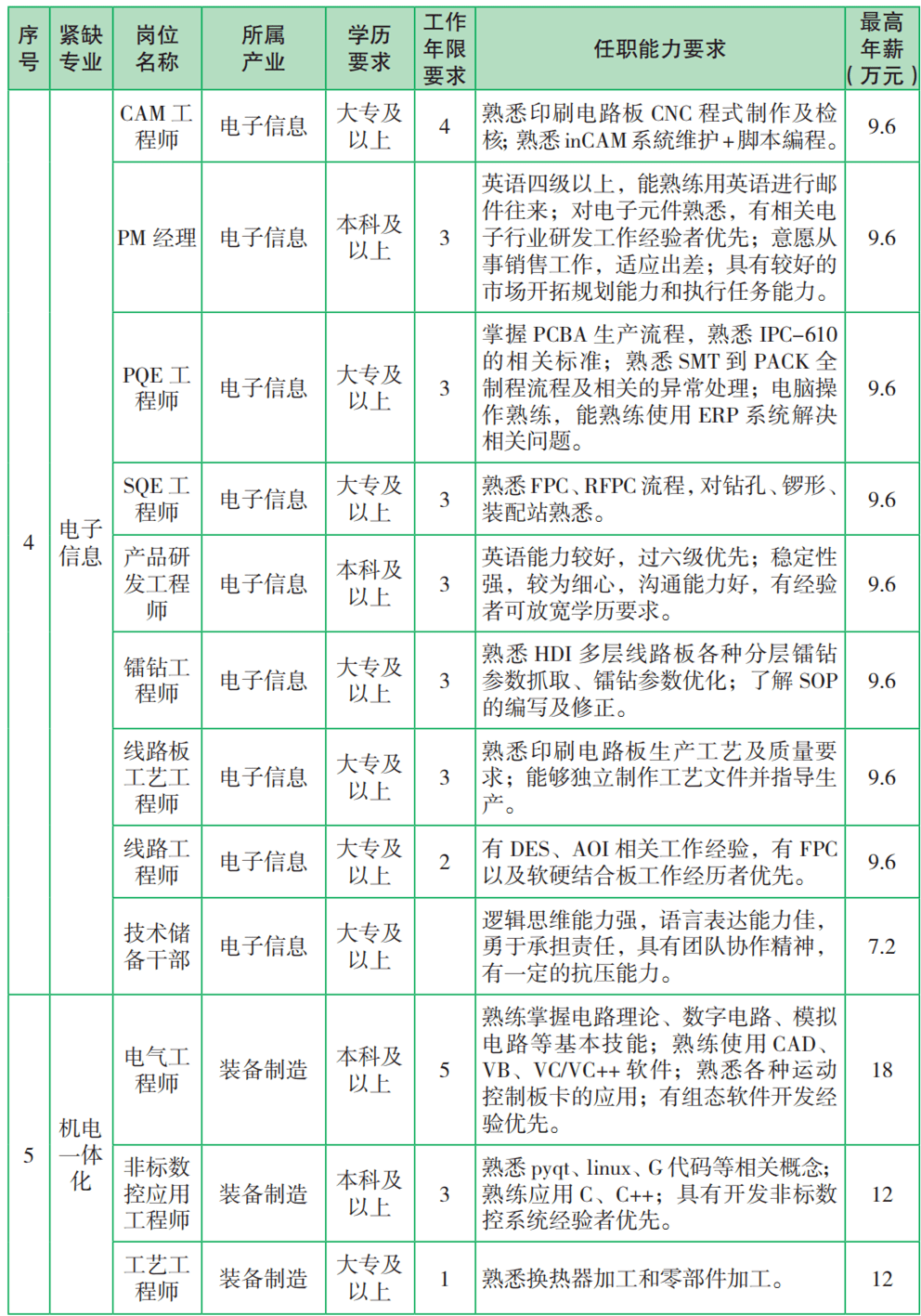 醉卧沙场醒_1 第3页