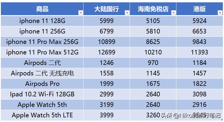 三亚最新限购,三亚出台最新购房政策，调控力度升级。