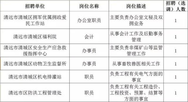 清远最新兼职,清远近期热门兼职岗位汇总。