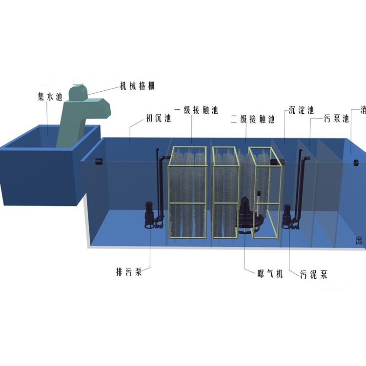 最新污水处理设备,尖端研发的污水处理技术设备