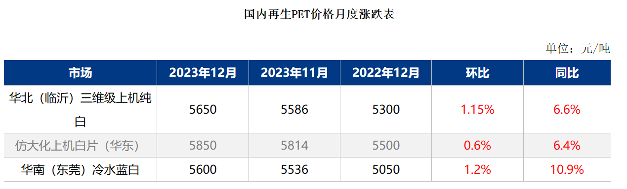 pet价格最新行情,宠物市场动态，最新价格波动显著。