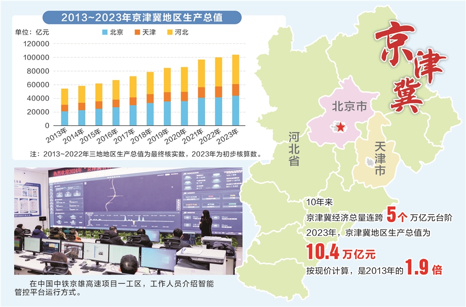 京津冀最新新闻,京津冀区域动态资讯速递。