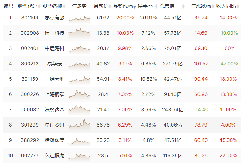 最新页面访问,业界瞩目的“最新动态点击量”激增。