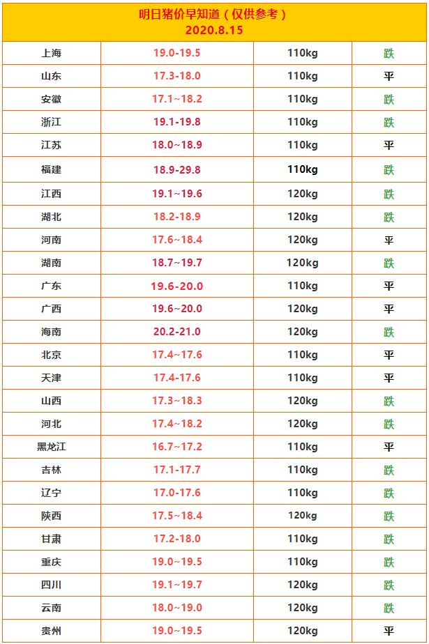 今日全国最新生猪价格,实时追踪：全国生猪价格行情速报