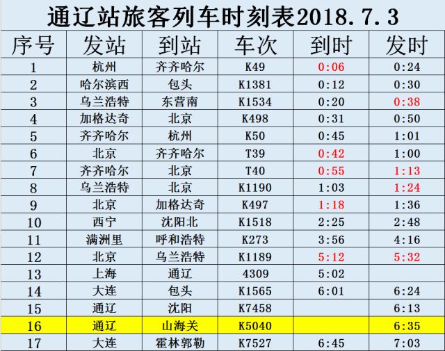 k142次列车时刻表最新,k142列车时刻表更新版新鲜出炉