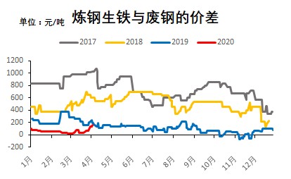 上海废钢价格最新行情,“沪市废钢报价动态速递”