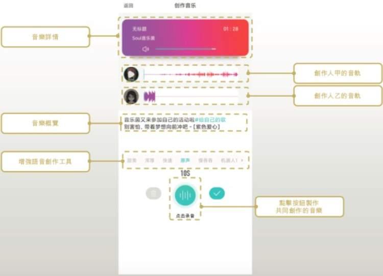 soul最新版本更新,“soul软件最新迭代版本惊艳亮相”。