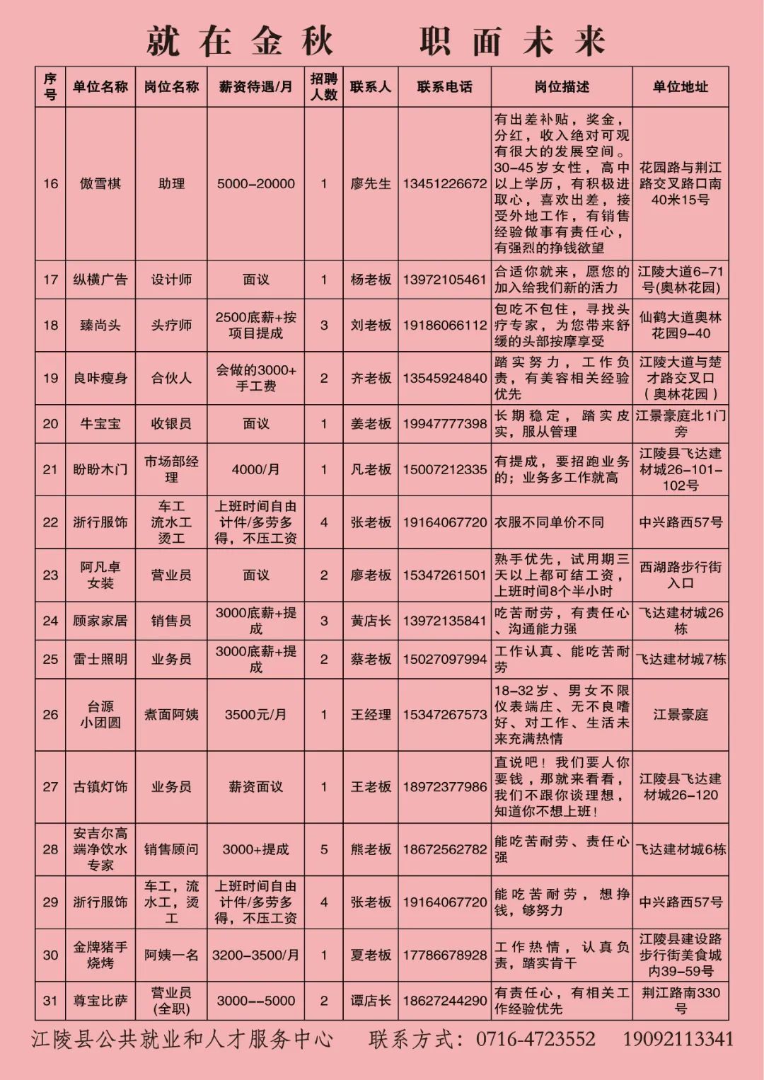 红塔区招聘网最新招聘,“红塔区最新招聘信息，海量职位等你来挑！”