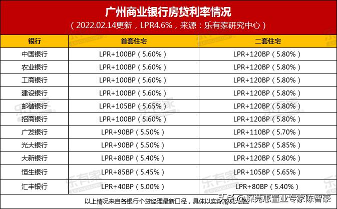 最新货款利率,“当前最低的贷款利率揭晓”