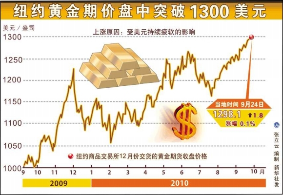 国内最新金价,今日我国金价再创新高。