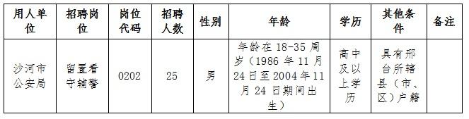 沙河市最新招聘,沙河市最新就业信息汇总发布。