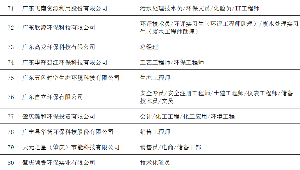 肇庆招聘网最新招聘信息,肇庆求职平台新鲜岗位速递。