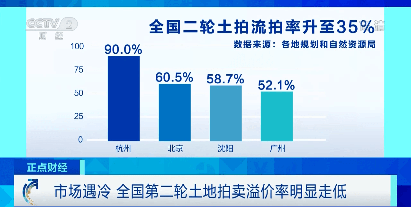 宁波土地拍卖最新消息,宁波地产市场火热，土地拍卖动态频传。