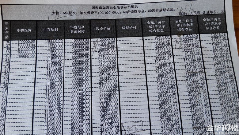 中国人寿最新佣金表,中国人寿最新发布佣金详情表引发热议。