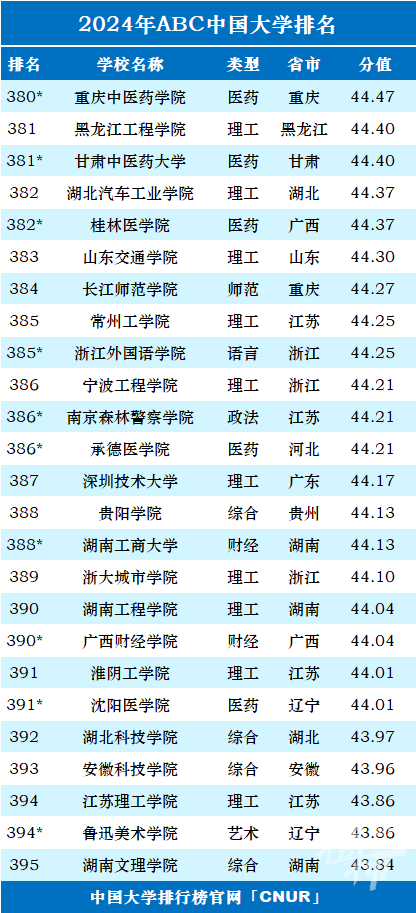 中国大学最新排名出炉,我国高等学府最新排名榜单新鲜发布。