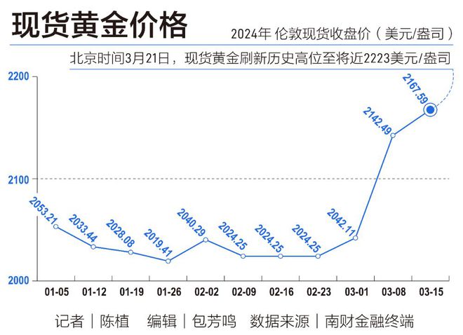 秋水长天一线 第3页