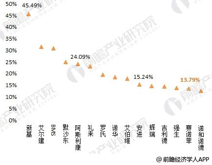 最新赛诺数据,赛诺最新公布的数据揭示行业新动向。